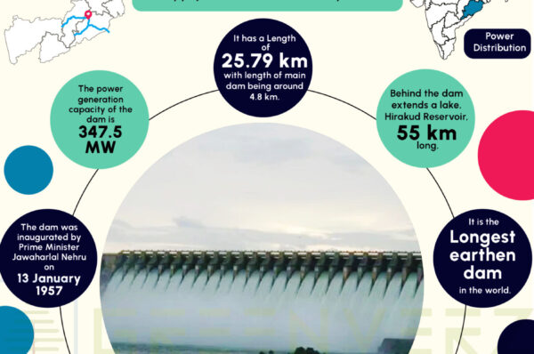 Hirakud Dam Infographics