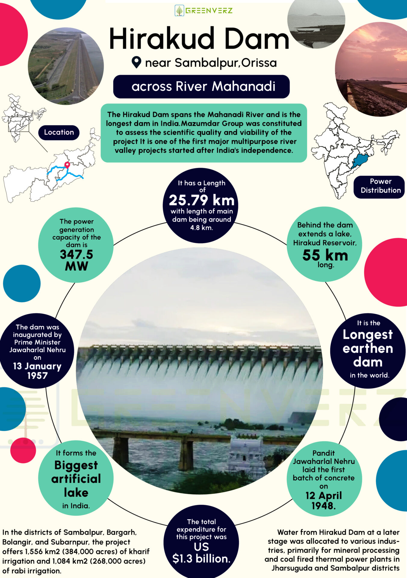 Hirakud Dam Infographics