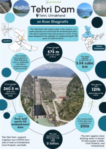 Tehri Dam Infographics