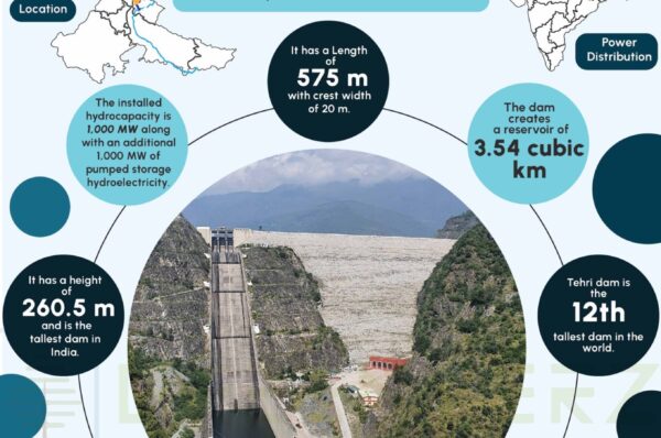 Tehri Dam Infographics