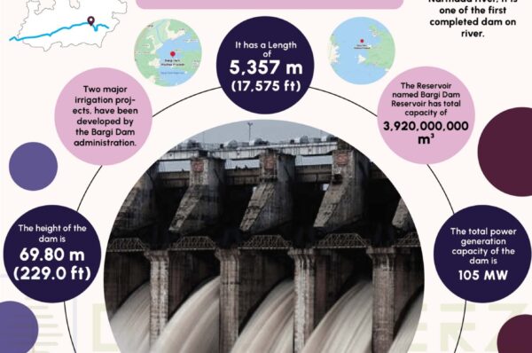 Bargi Dam Infographics