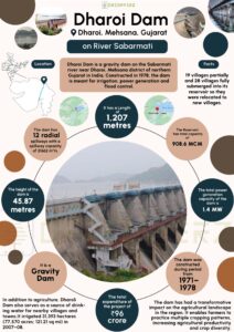 Dharoi Dam Infographics