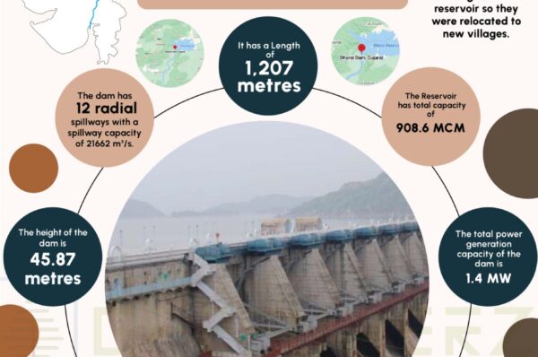 Dharoi Dam Infographics