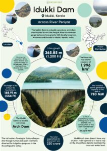 Idukki Dam Infographics