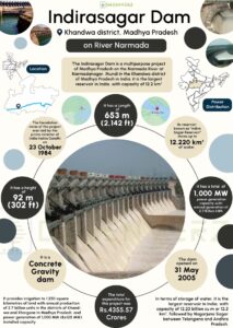 Indrasagar Dam Infographics