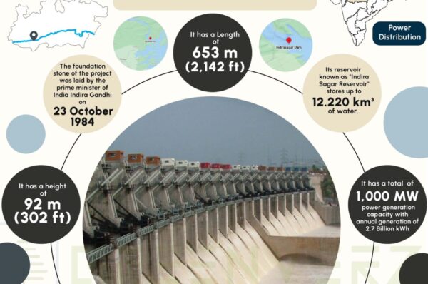 Indrasagar Dam Infographics