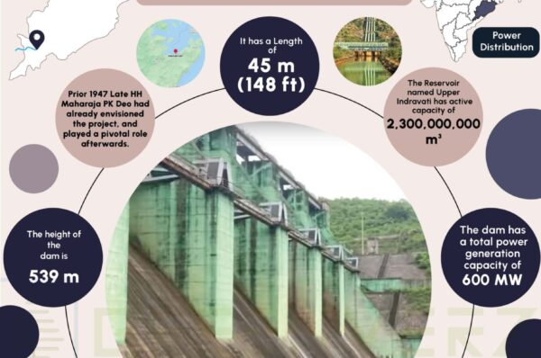Indravati Dam Infographics