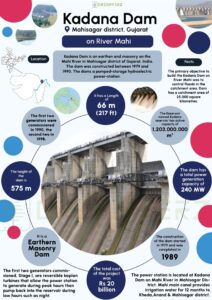 Kadana Dam Infographics