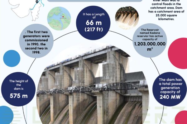 Kadana Dam Infographics