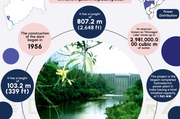 Koyna Dam Infographics