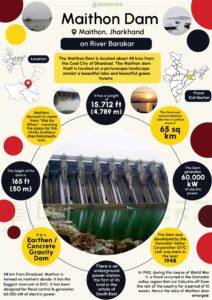 Maithon Dam Infographics