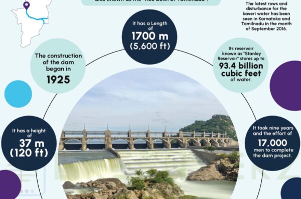 Mettur Dam Infographics