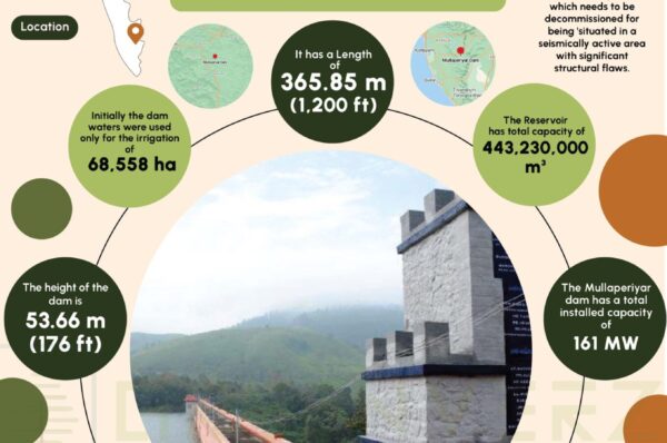 Mullaperiyar Dam Infographics