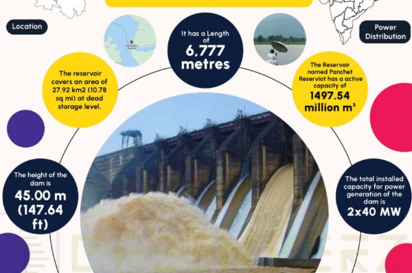 Panchet Dam Infographics