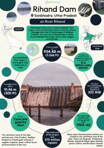 Rihand Dam Infographics