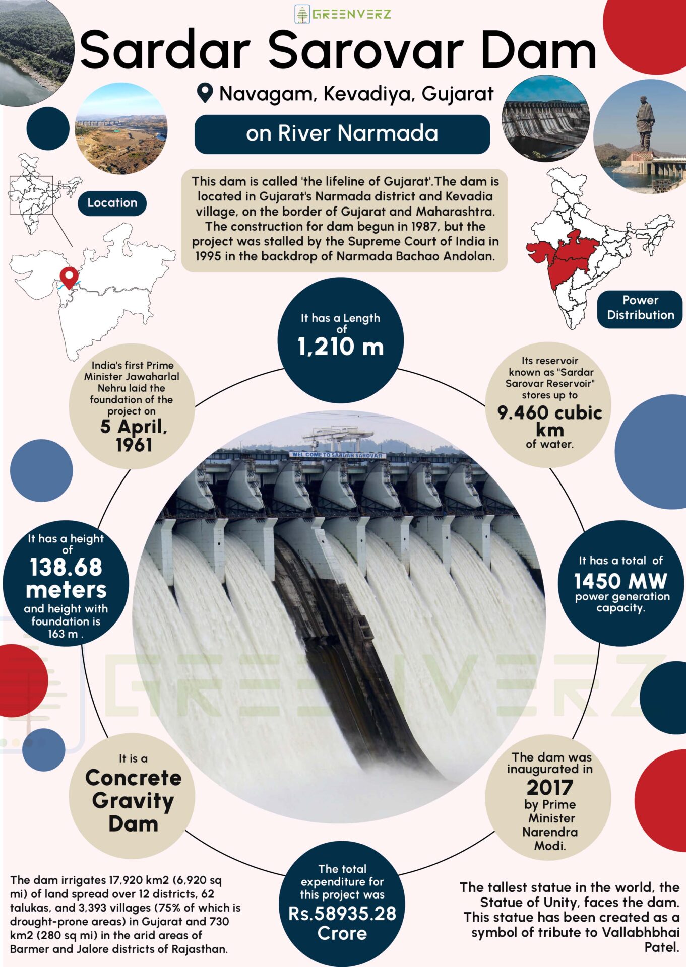 Sardar Sarovar Dam Infographics