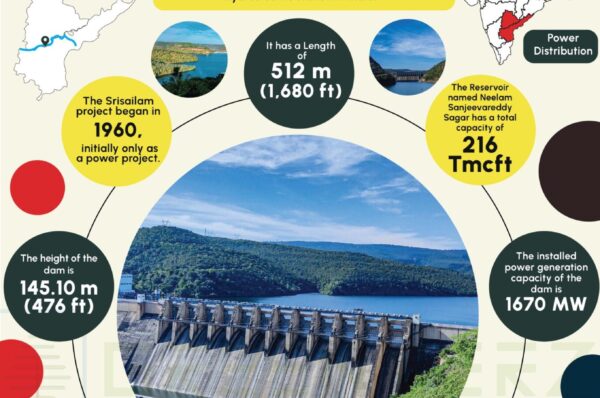 Srisailam Dam Infographics