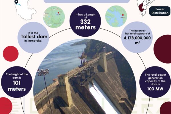 Supa Dam Infographics