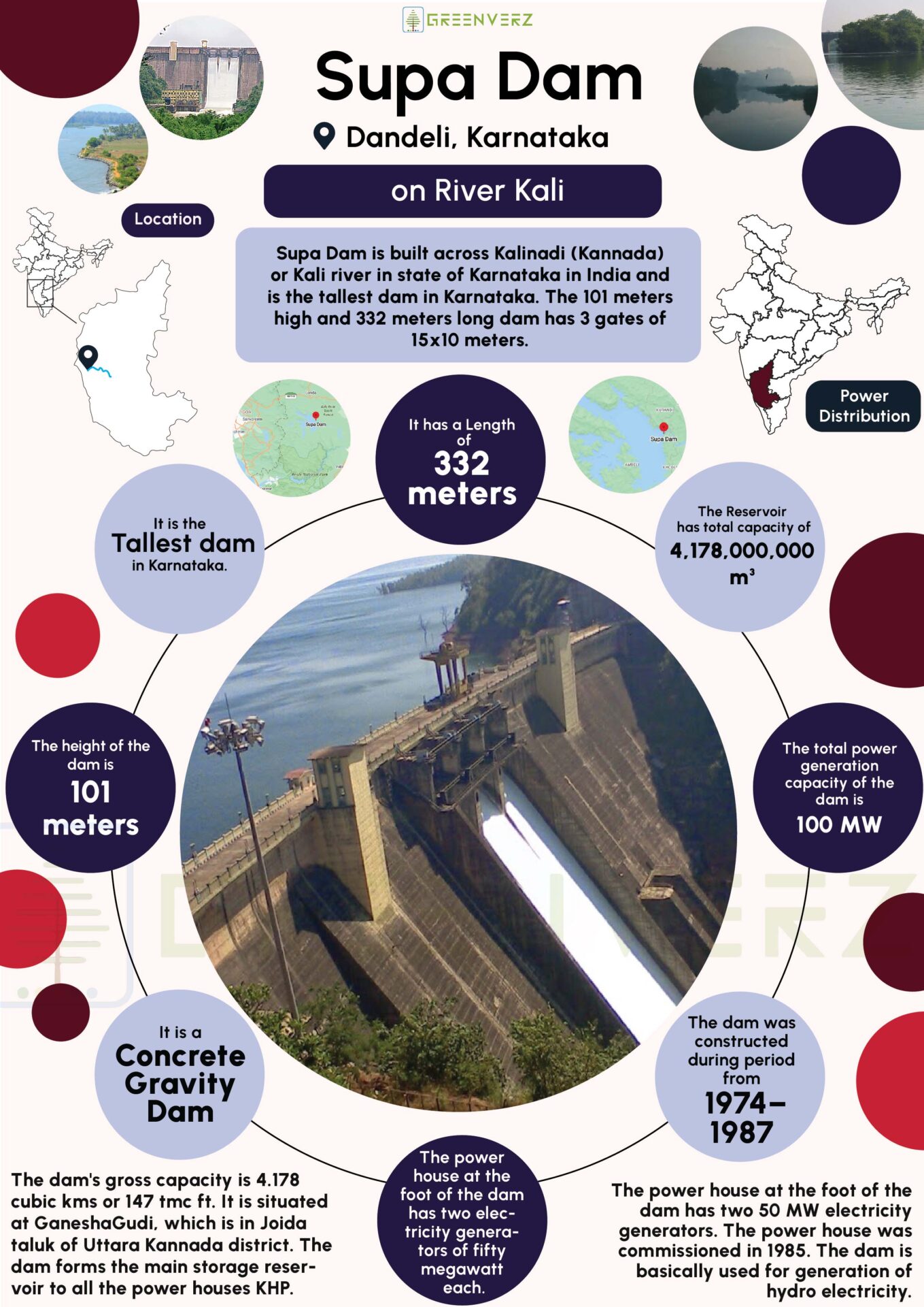 Supa Dam Infographics