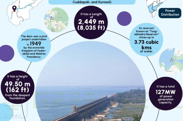 Tungabhadra Dam Infographics