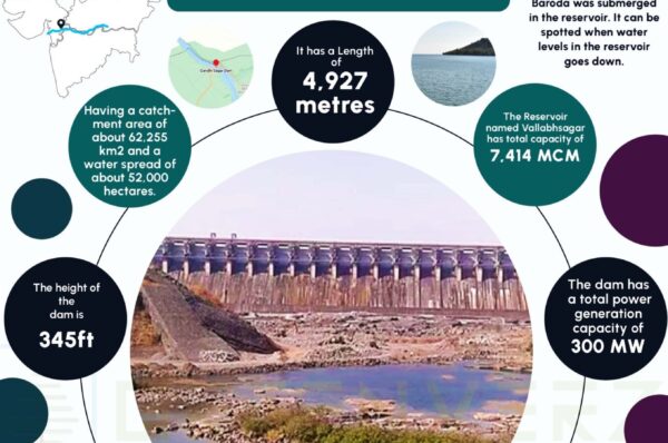 Ukai Dam Infographics