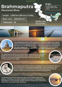 Infographics of Brahmaputra