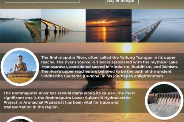 Infographics of Brahmaputra
