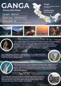 Infographics of Ganges