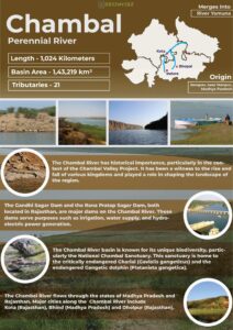 Infographics of Chambal