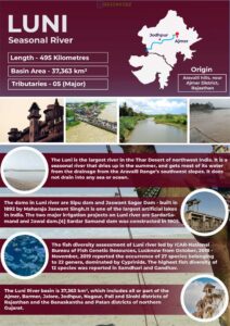 Infographics of Luni River