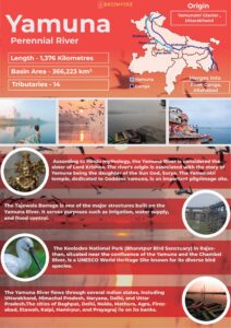 Infographics of Yamuna